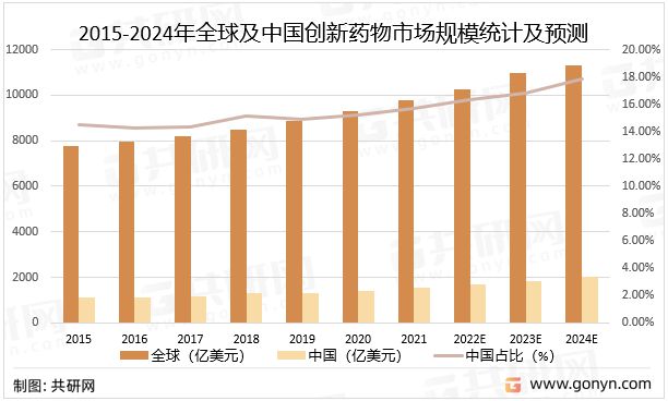 k8凯发天生赢家一触即发科技研发研发投入图片2022年中国创