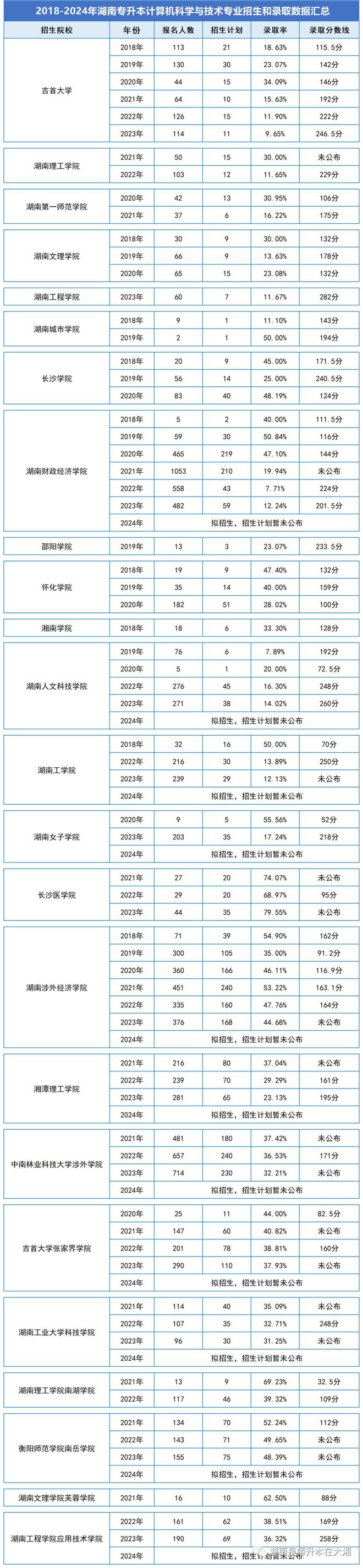 凯发k82024年湖南专升本专业解析—计算机科学与技术专业