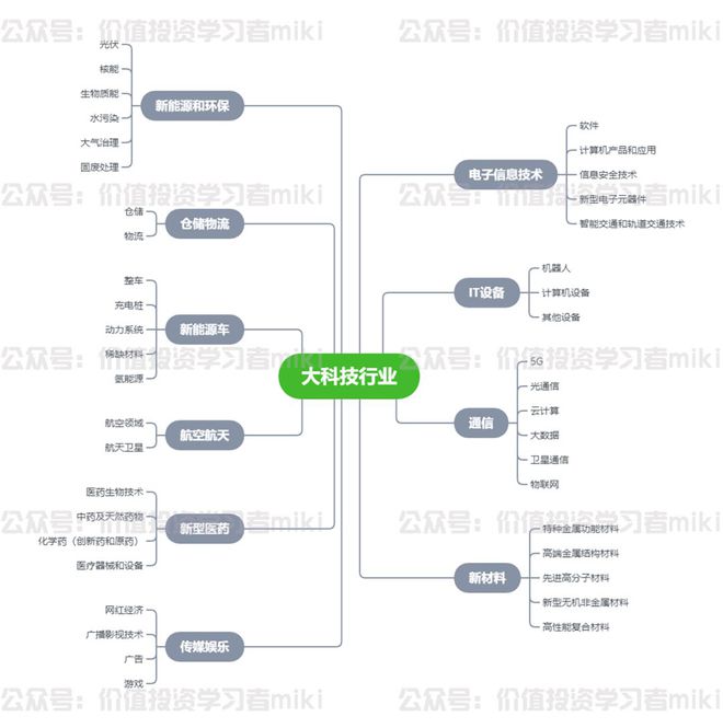 k8凯发，大科技行业细分及赛道龙头（上）