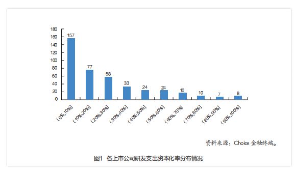 k8凯发，内部审计视角下的研发类风险管理建议