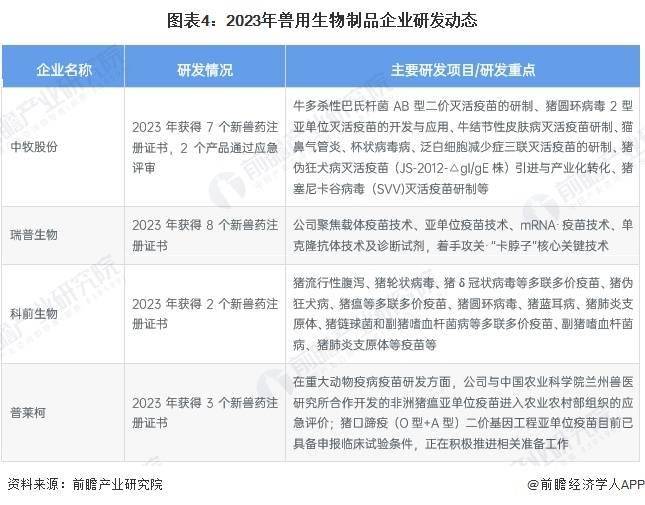凯发k8，2024年中国兽用生物制品行业技术发展趋势 技术创